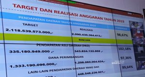 berita kudus bupati kudus